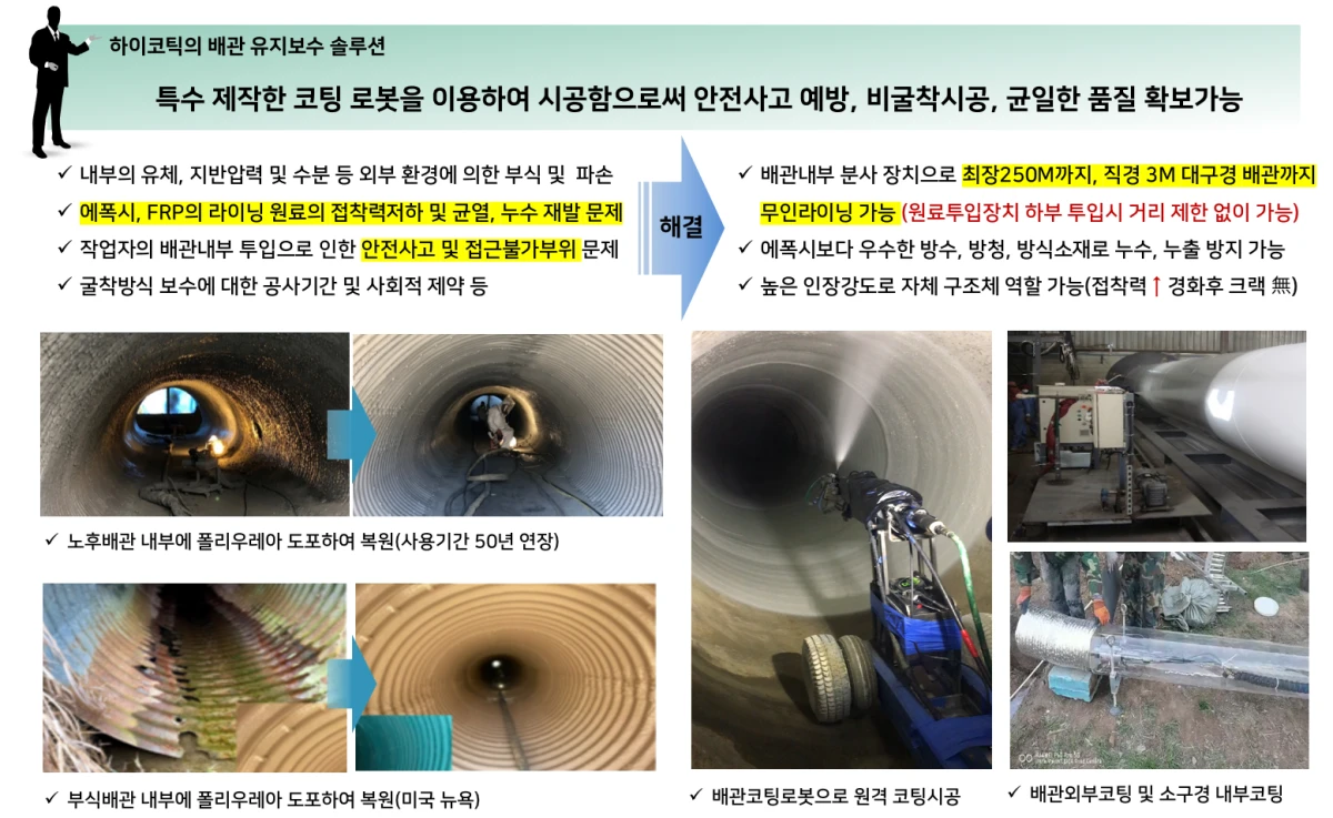 특수 제작 코팅 로봇으로 노후 배관 내부에 폴리우레아를 원격 도포해 복원하는 과정을 정리한 도해