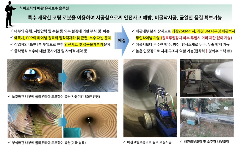 코팅 로봇을 이용한 하이코틱 배관 유지보수 솔루션의 문제점과 해결책을 비교한 설명 자료